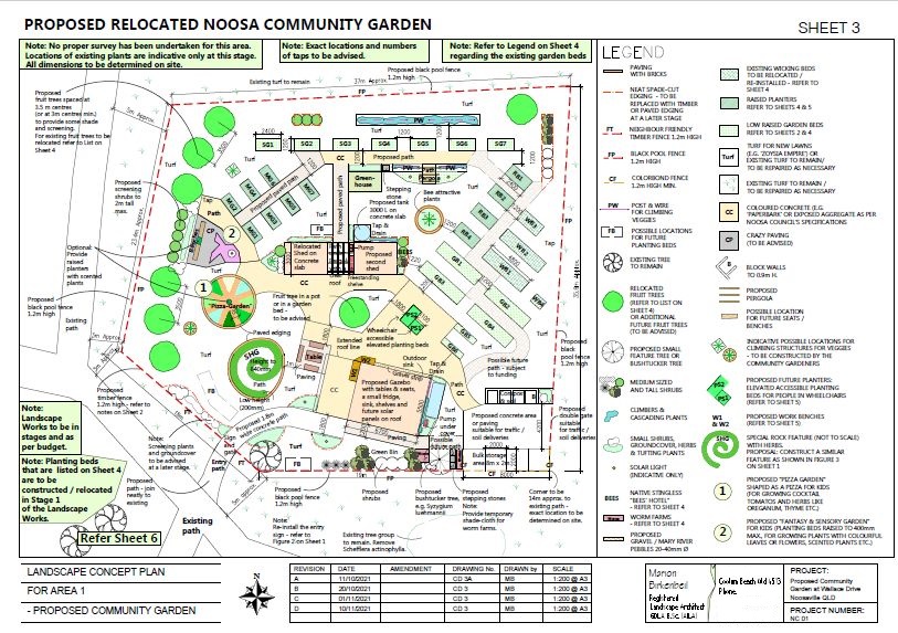 Konzeptplan für den Noosa Community Garden